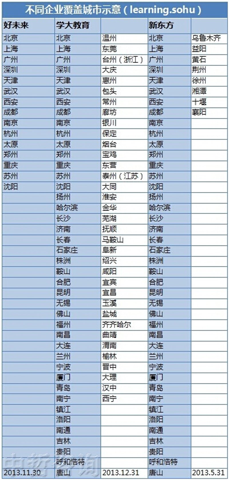 如何通过哈尔滨教育局服务号获取最新教育资源？